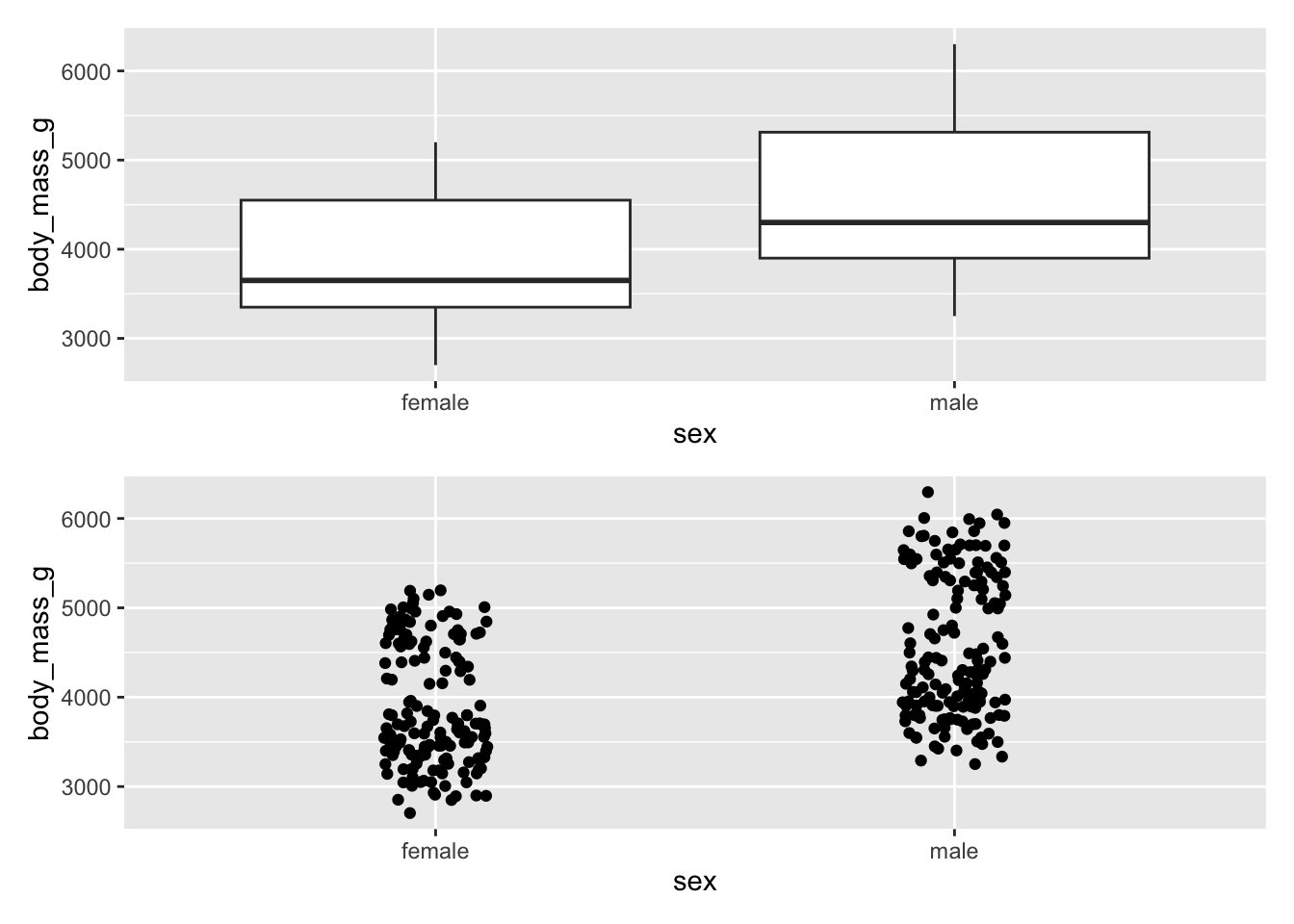 Ggplot2 6057