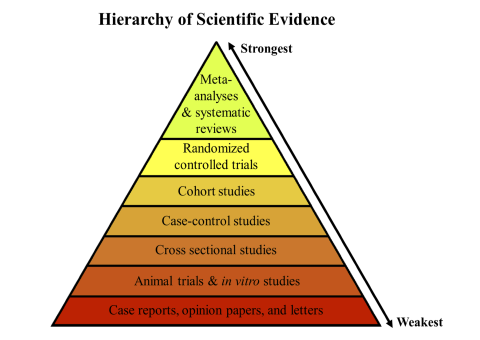 Meta-Analysis on Randomized Clinical Trials - Part 1