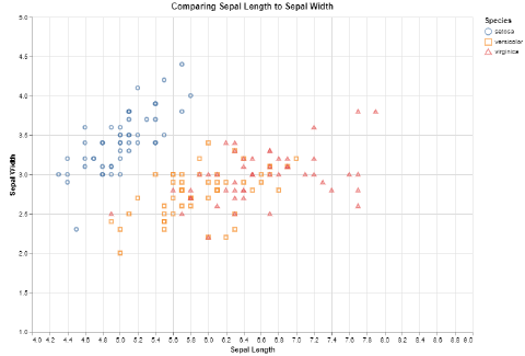 Visualizing with Altair in Python
