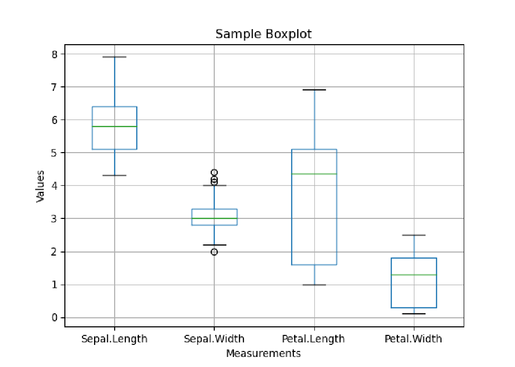 Visualizing with Altair in Python